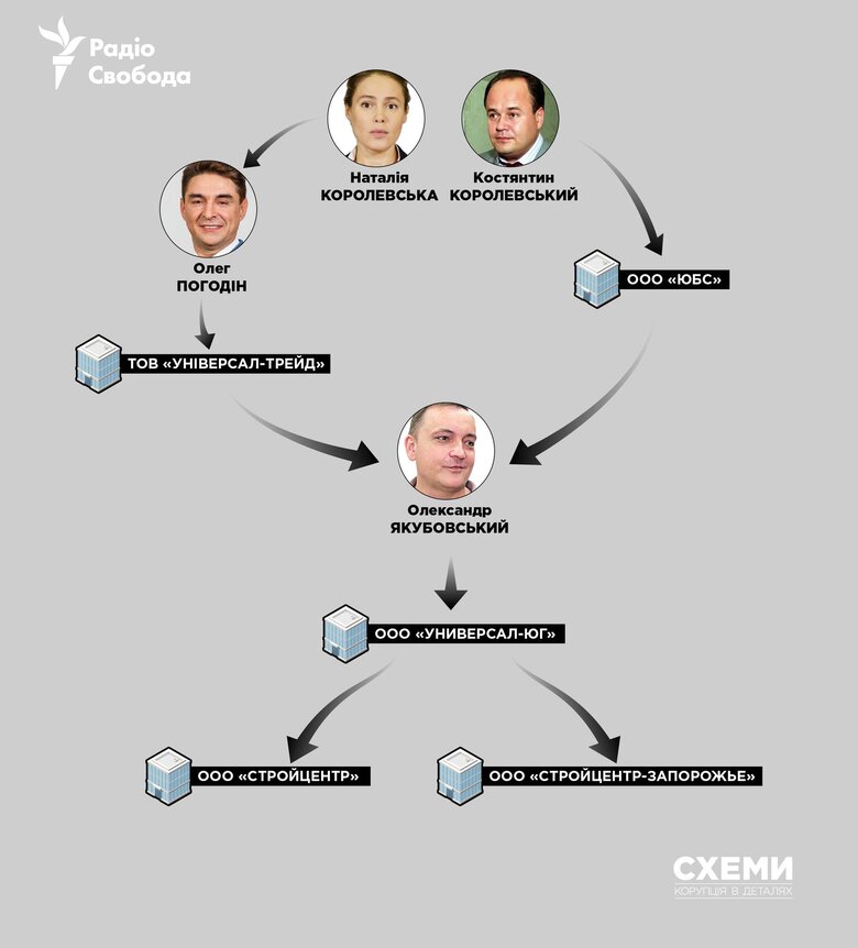 розслідування Схем Королевська Епіцентр